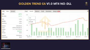 Golden Trend EA V1.0 MT4