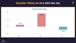 Golden Trend EA V1.0 MT4