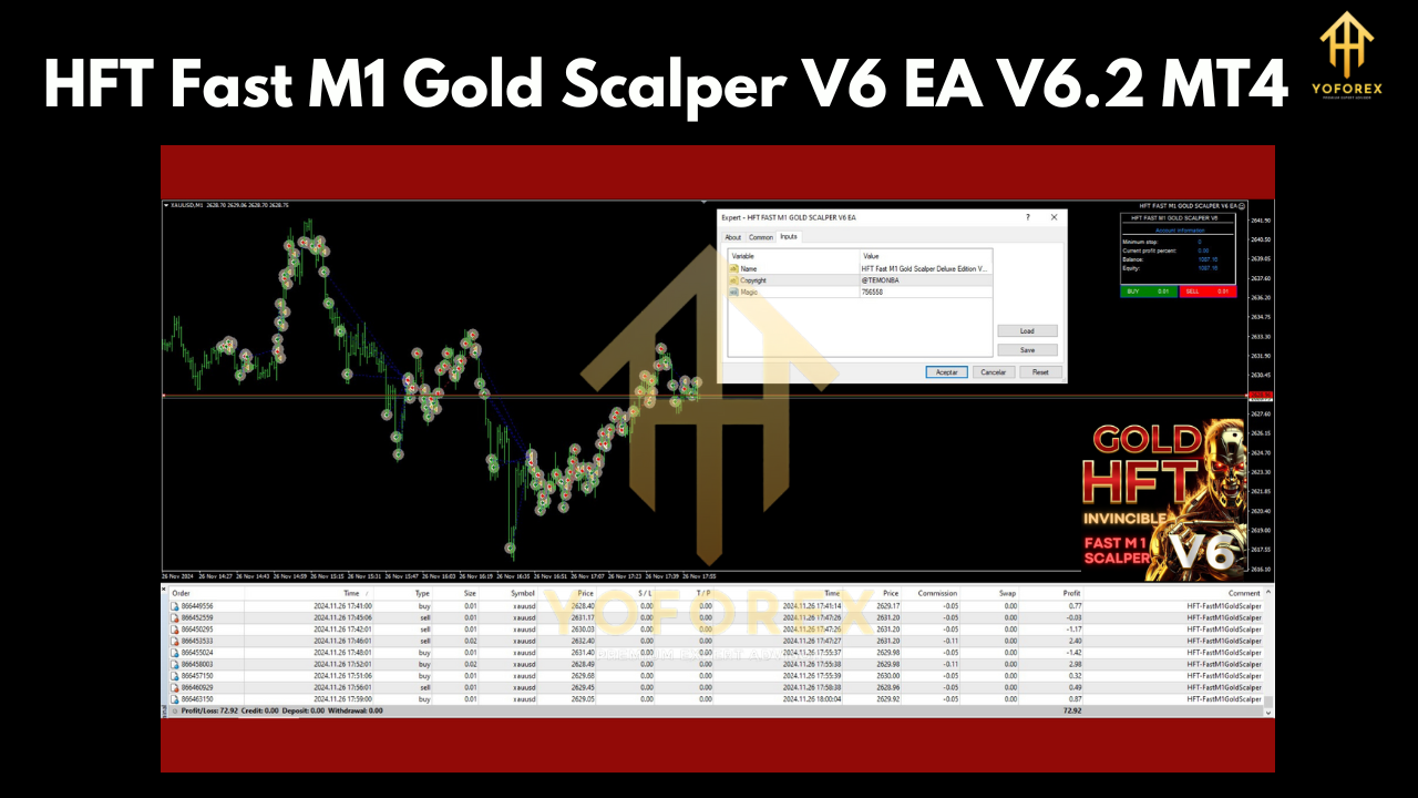 HFT Fast M1 Gold Scalper V6 EA V6.2